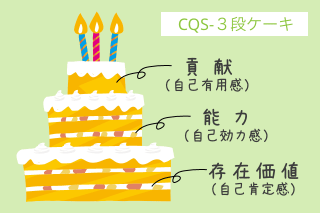 3段ケーキの法則